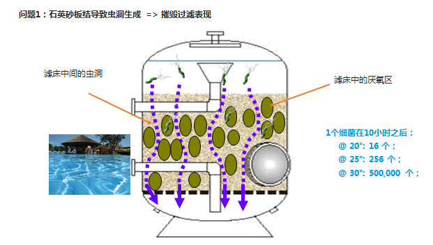 AFM活性滤料,AFM滤料,石英砂滤料