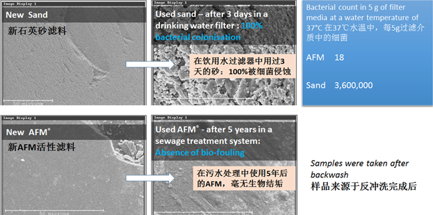 AFM活性滤料,AFM滤料,石英砂滤料