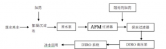 <b>AFM活性滤料在高含盐废水浓缩处理的应用</b>