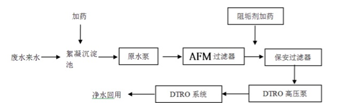 AFM玻璃滤料,AFM活性滤料,AFM滤料