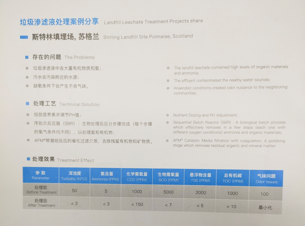 AFM活性滤料,AFM滤料,垃圾渗透液处理