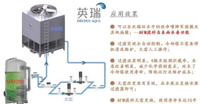 AFM玻璃滤料,AFM活性滤料,AFM滤料