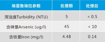 AFM滤料,AFM活性滤料,饮用水处理