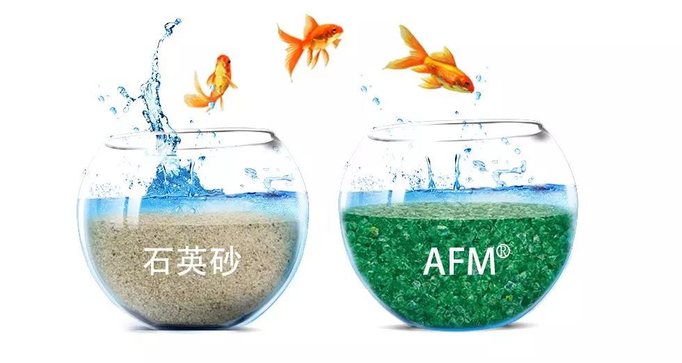 AFM滤料,AFM玻璃滤料,AFM活性滤料