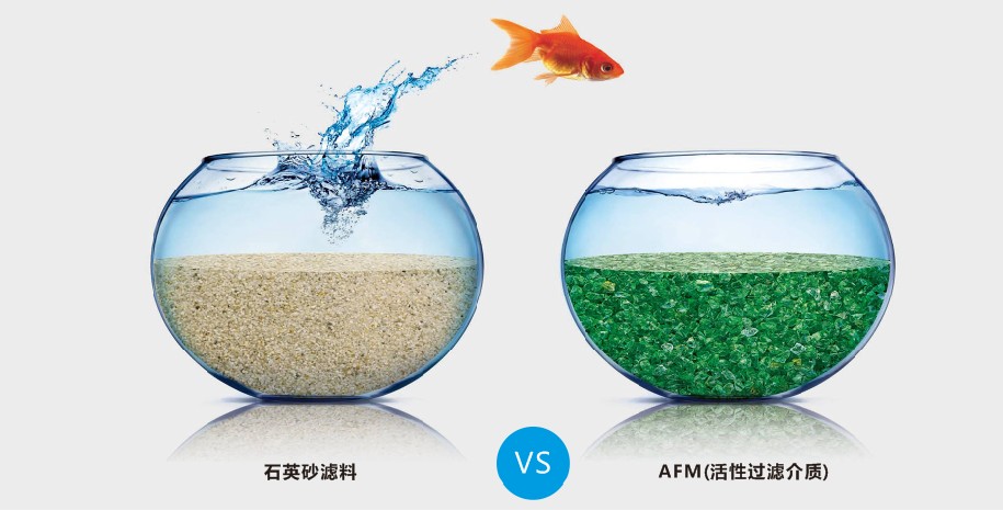 AFM玻璃滤料,AFM滤料,废水处理