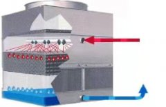 <b>冷却塔使用AFM滤料的优势及好处？</b>