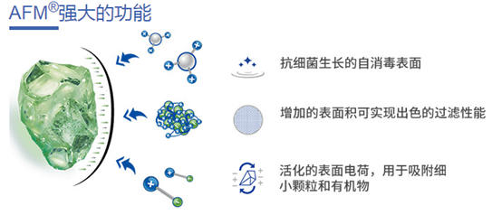 AFM滤料,废水处理滤料