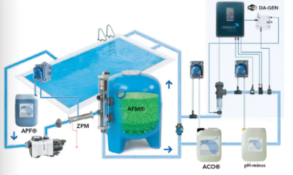 低氯泳池水处理系统,低氯水处理设备