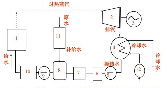 火力发电厂水处理滤料