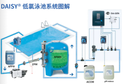 低氯水处理系统,水处理系统,泳池水处理