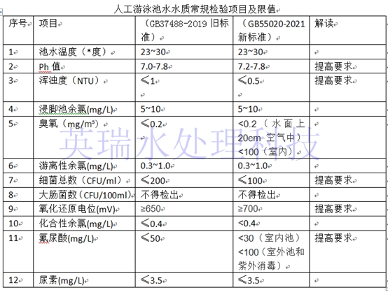 2022年游泳池水质国家标准，4月1日已发布！