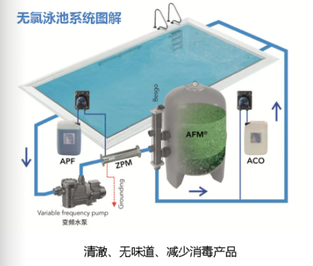 游泳池水质浑浊,游泳池水质,水处理系统