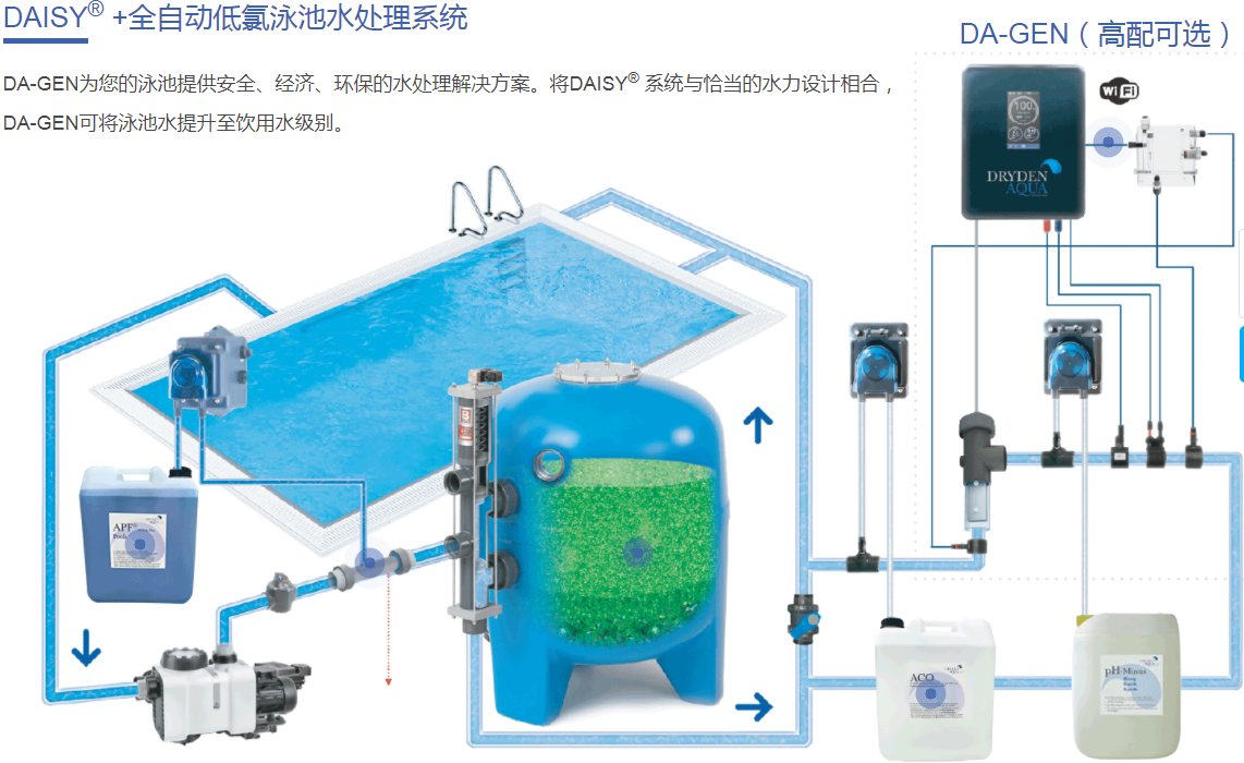 游泳池水处理,泳池水处理