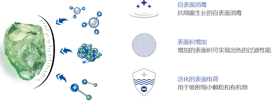 含油污水处理滤料